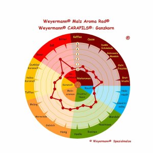 Bio CaraPils ® (Weyermann®) ca. 3 - 5 EBC - geschrotet